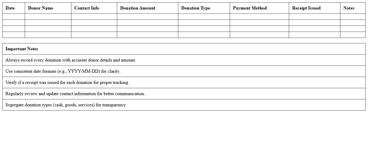 Donation Management Sheet for Volunteer Groups