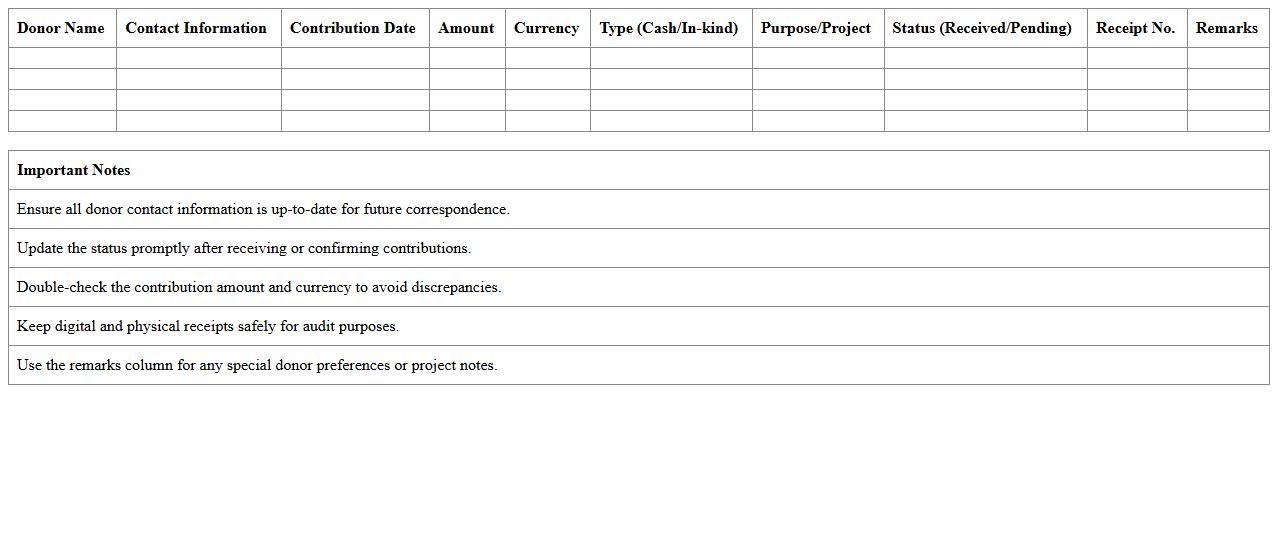 Donor Contribution Monitoring Excel Sheet