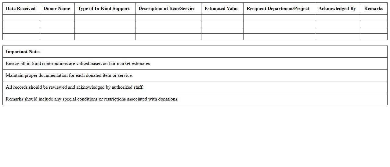 Donor Contribution Record for In-Kind Support