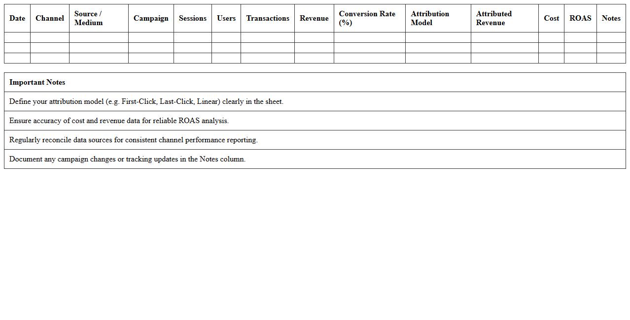 eCommerce Sales and Funnel Attribution Model Sheet