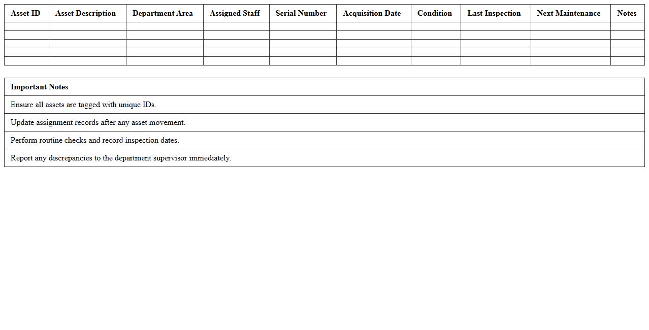 Emergency Department Asset Assignment Worksheet