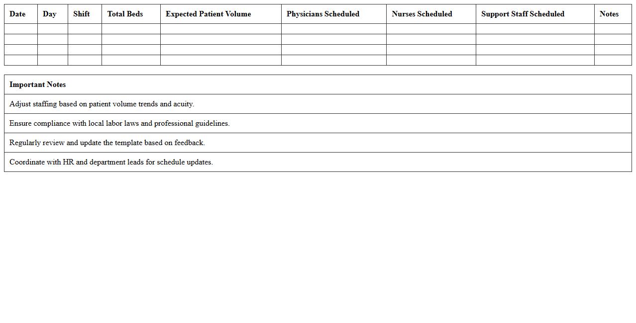 Emergency Department Staffing Allocation Excel Template