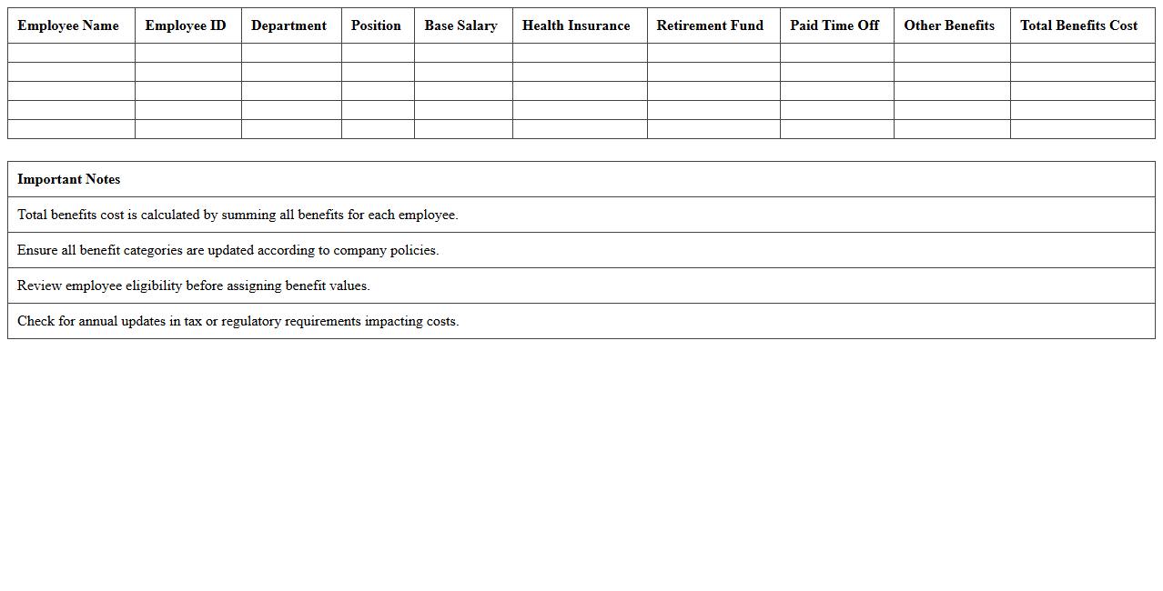 Employee Benefits Cost Analysis Spreadsheet