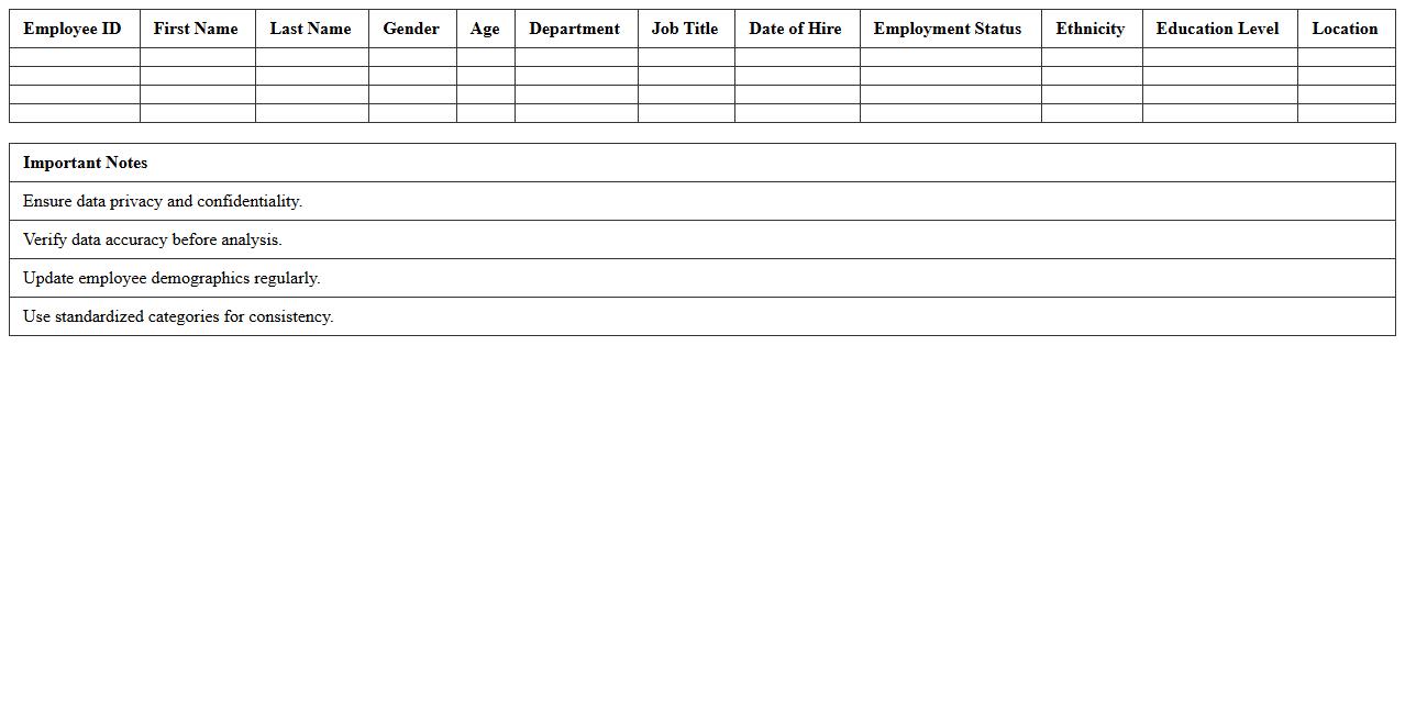 Employee Demographics Analysis Spreadsheet