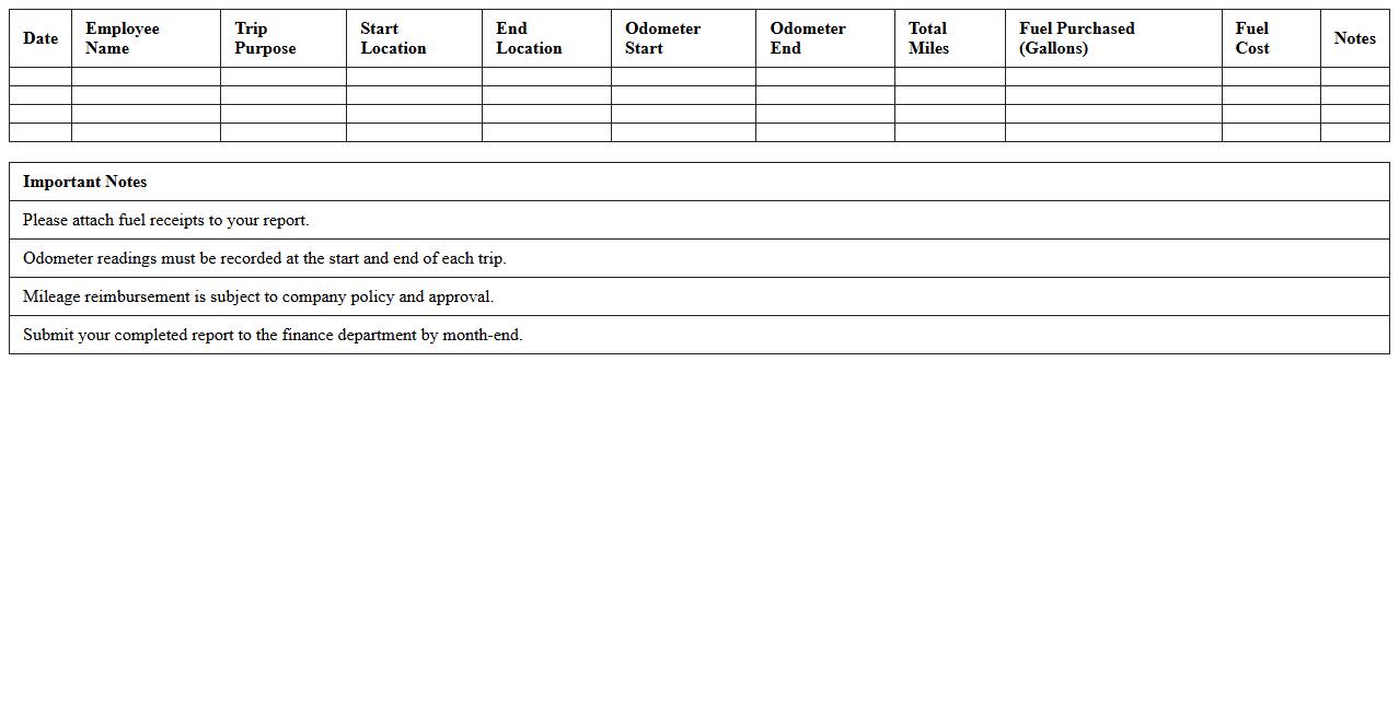 Employee Mileage and Fuel Cost Report