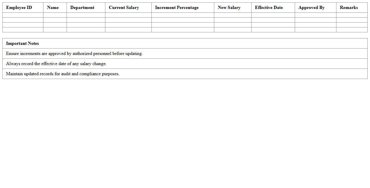Employee Salary Increment Tracker