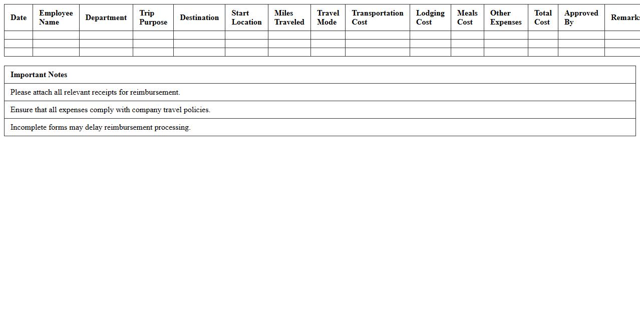 Employee Travel Reimbursement Log Template