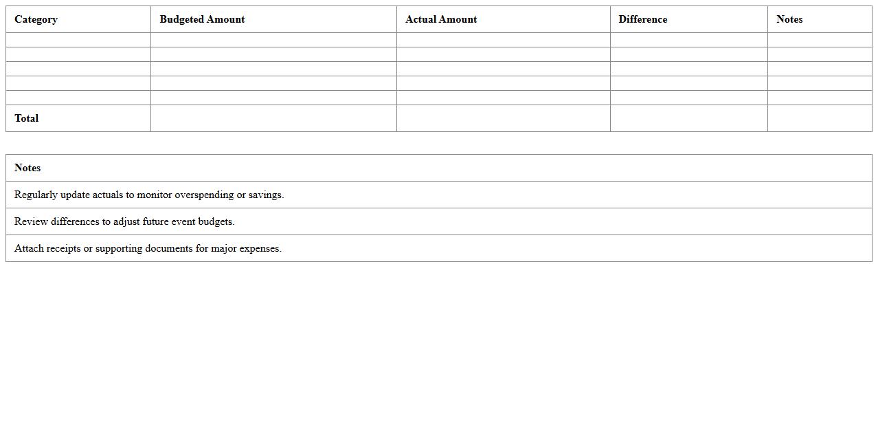 Event Budget vs Actuals Tracking Sheet