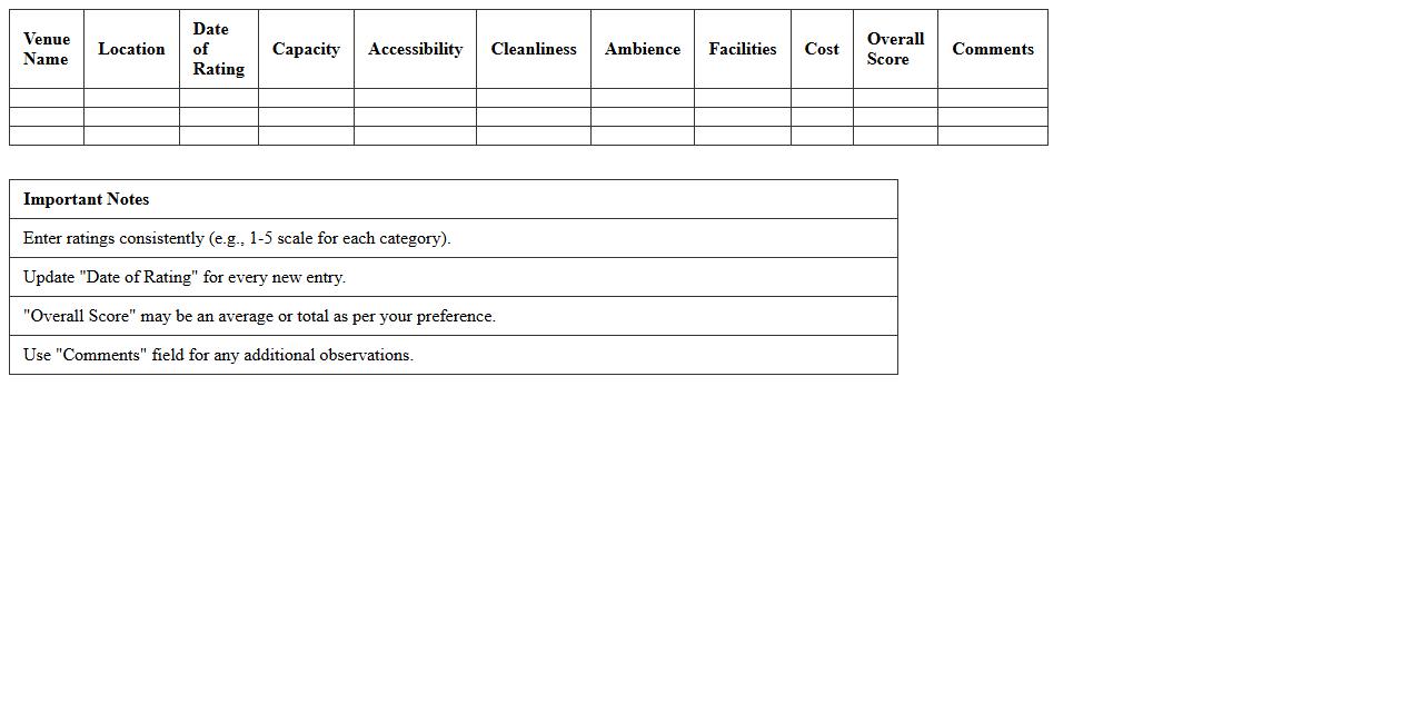 Excel Template for Event Venue Rating