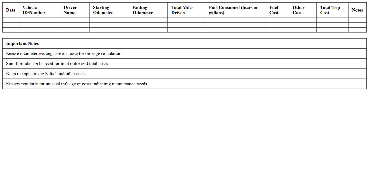 Excel Template for Fleet Mileage and Cost Calculation