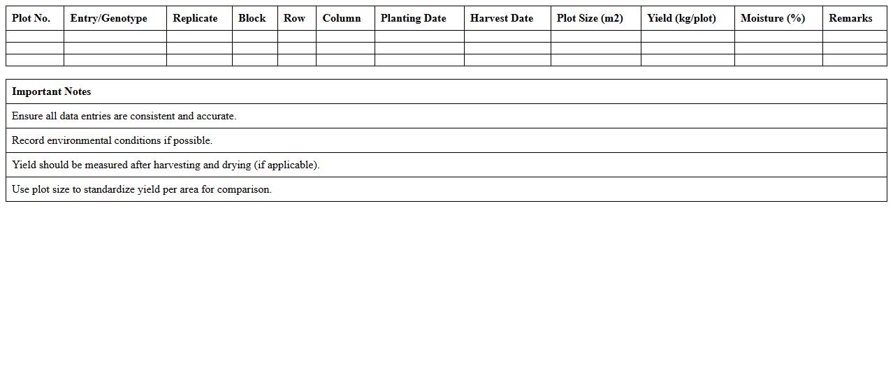 Experimental Plot Yield Trial Data Template