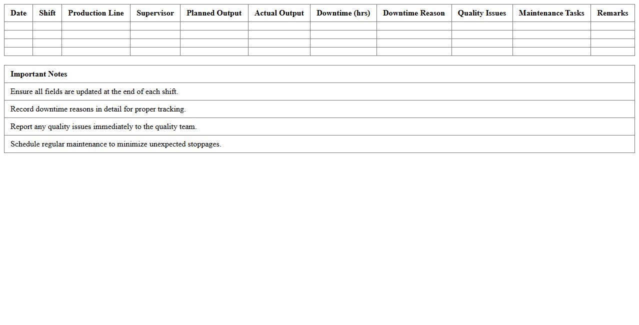 Factory Operations Daily Planner