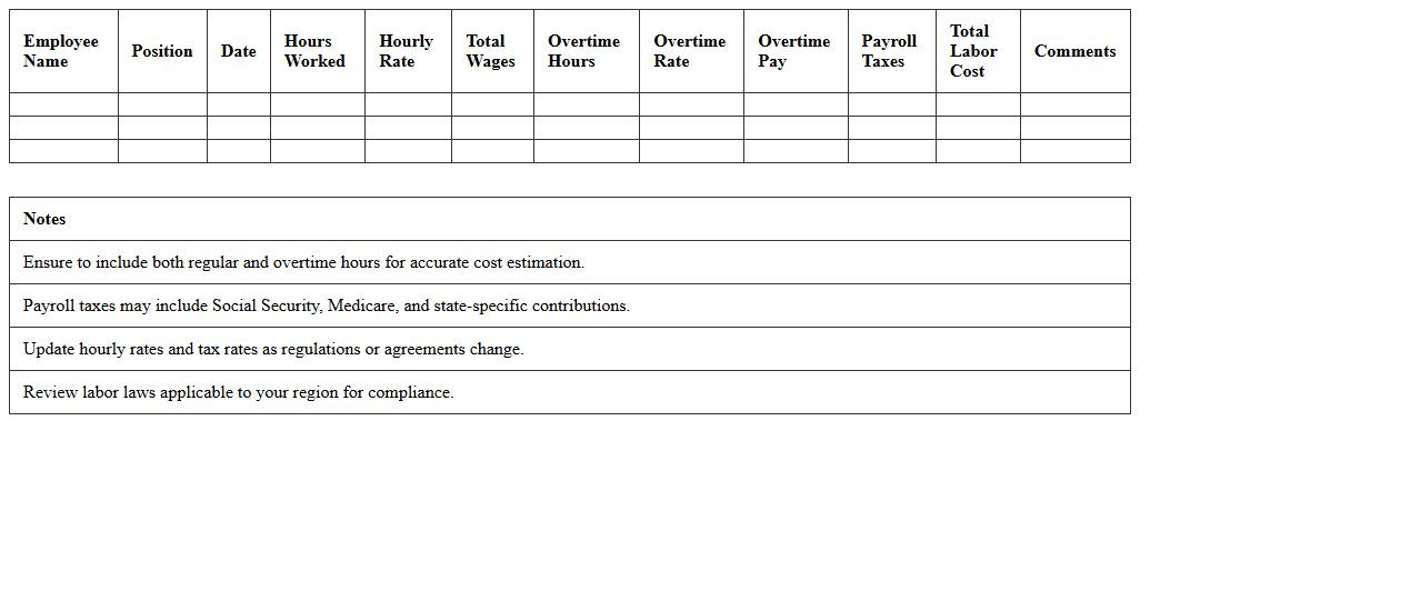 Farm Labor Cost Estimator Spreadsheet