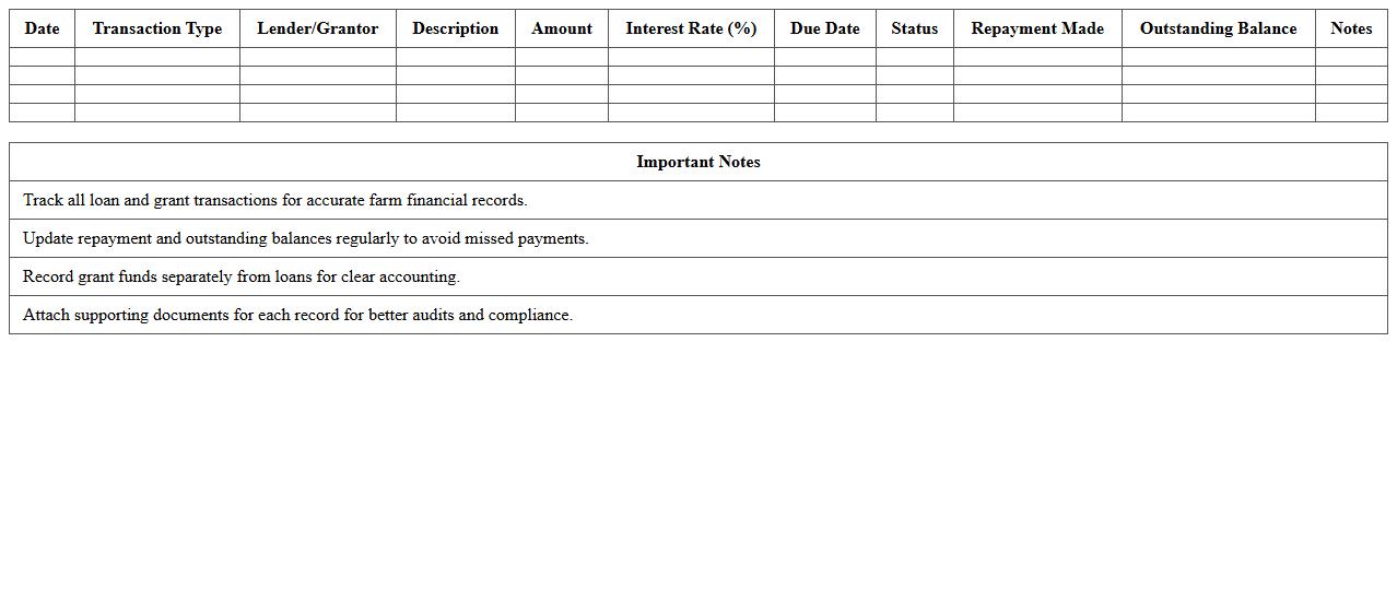Farm Loan and Grant Tracking Spreadsheet