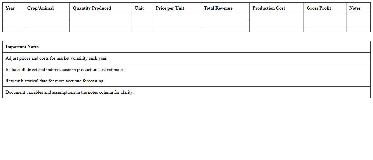 Farm Revenue Forecasting Excel Sheet