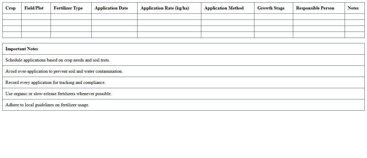 Fertilizer Application Calendar for Sustainable Farming