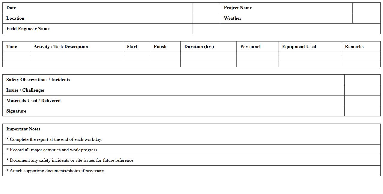Field Engineer Daily Progress Report Spreadsheet