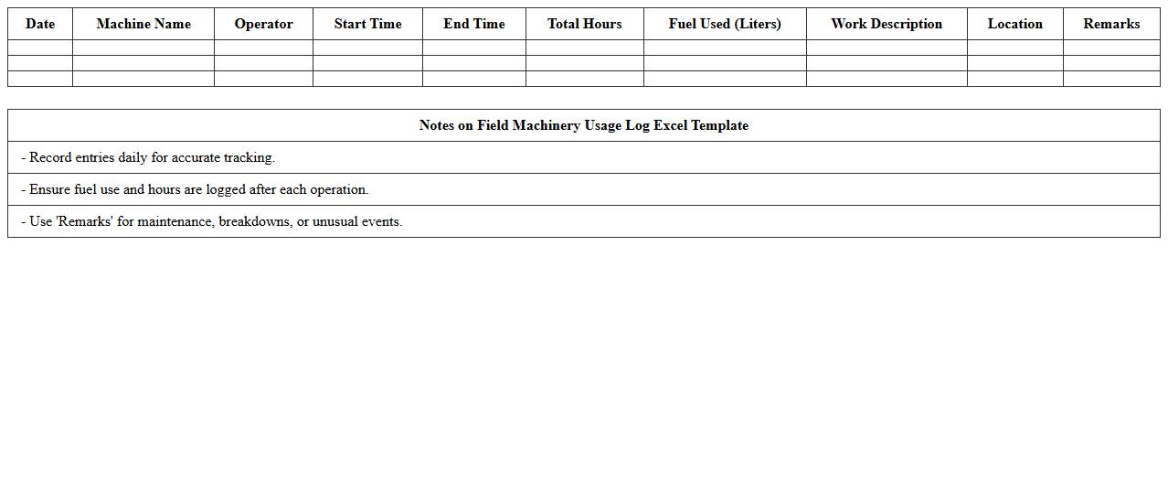 Field Machinery Usage Log Excel Template