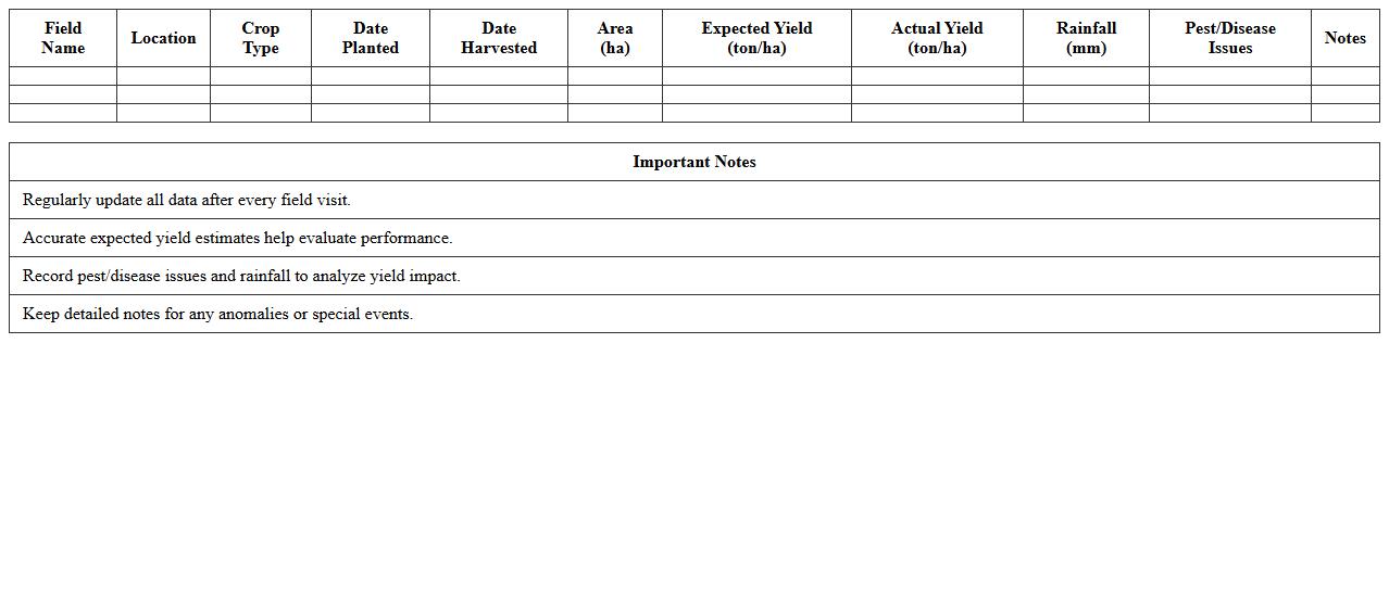 Field Yield Performance Monitoring Template