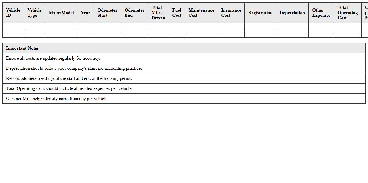 Fleet Vehicle Operating Cost Breakdown Excel Template