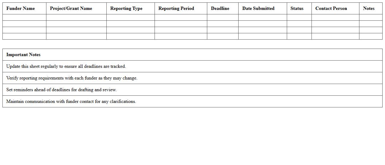 Funder Reporting Deadlines Tracking Sheet