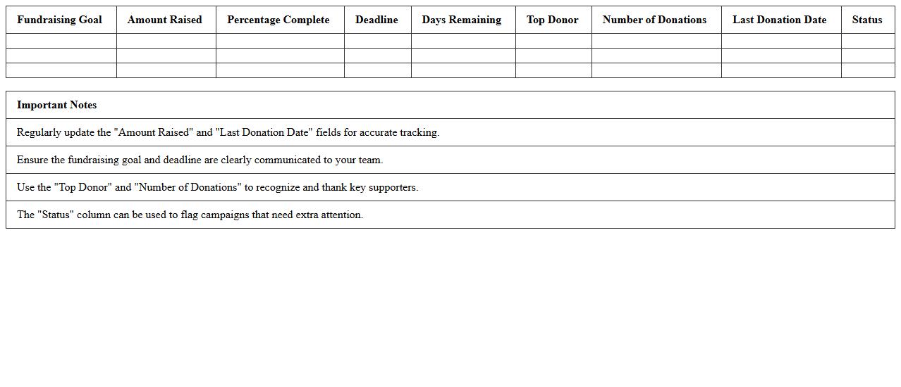 Fundraising Goal Progress Dashboard