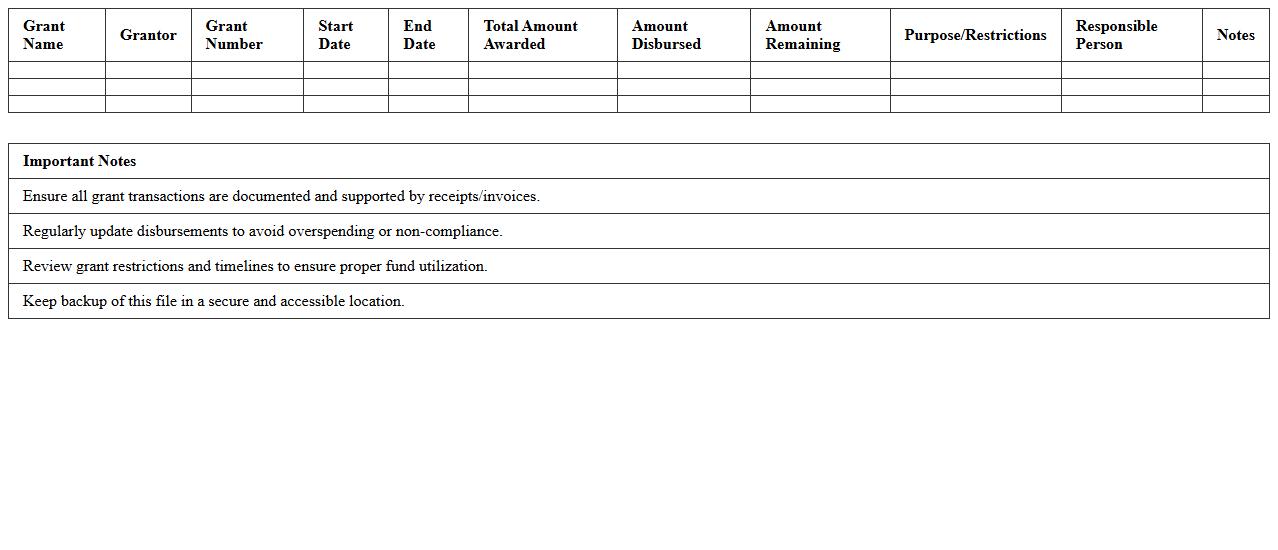 Grant Accounting Excel Template for Educational Institutions
