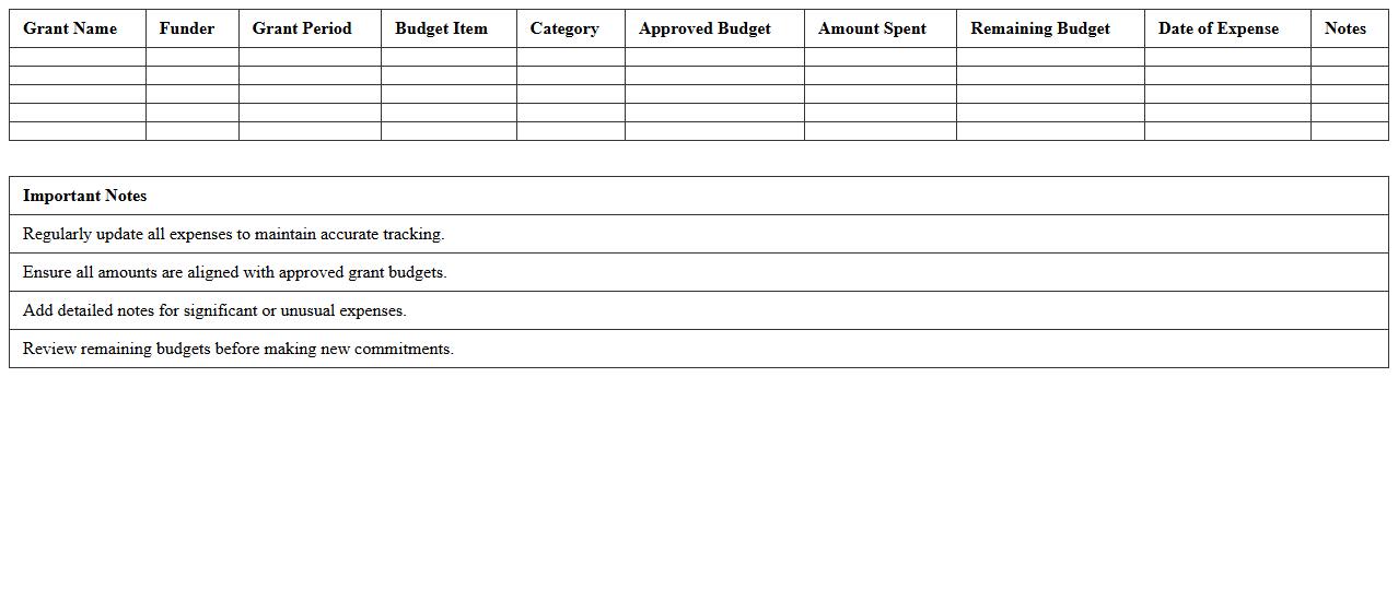 Grant Budget Tracking Spreadsheet Template