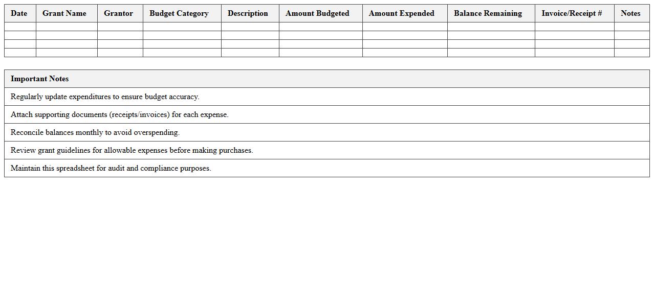Grant Expenditure Tracking Spreadsheet