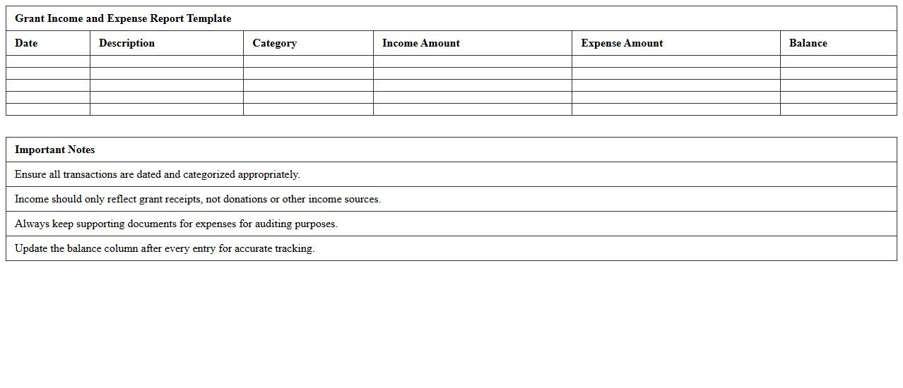Grant Income and Expense Report Template