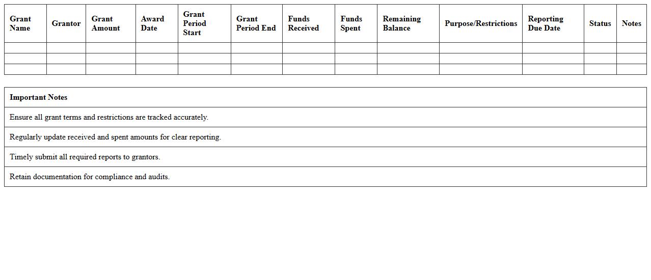 Grant Management Excel Workbook for Nonprofit Finances