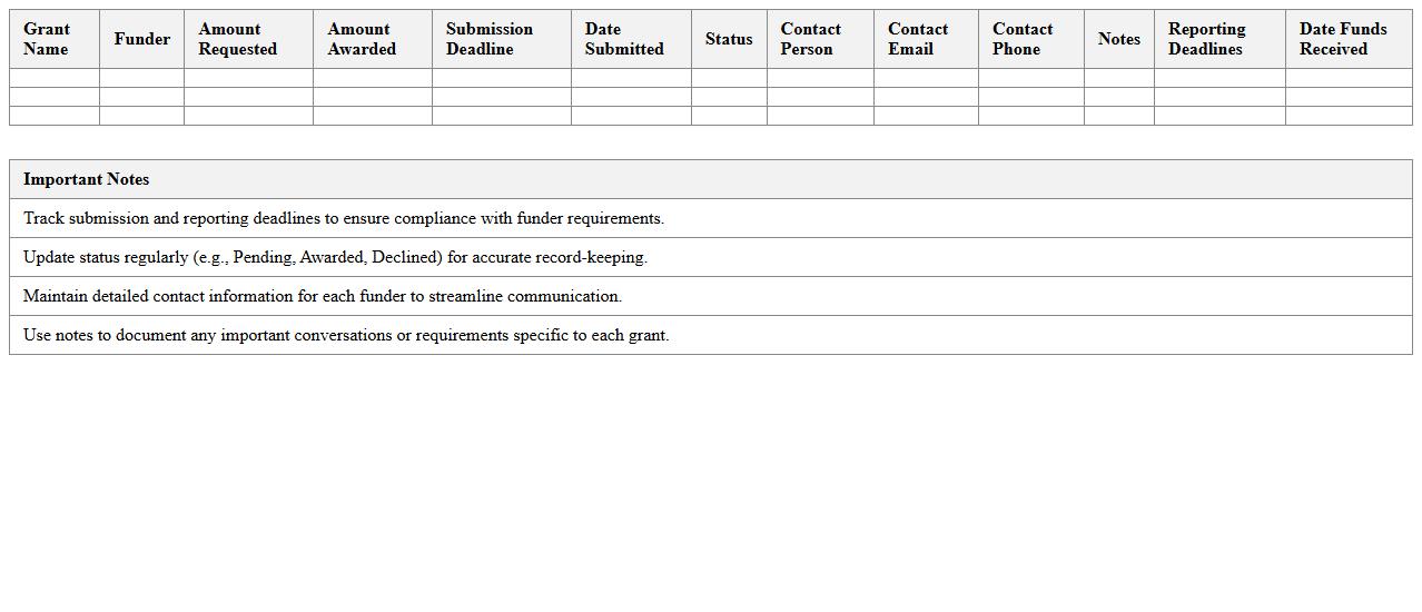 Grant Tracking Spreadsheet for Nonprofits