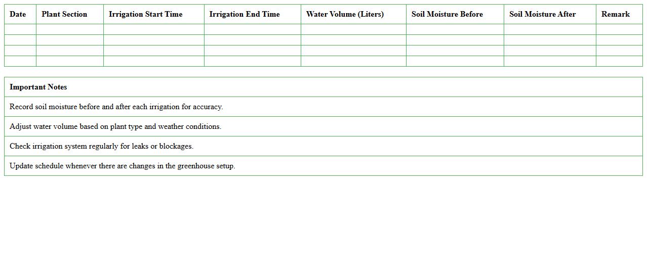 Greenhouse Irrigation Schedule Tracker Excel