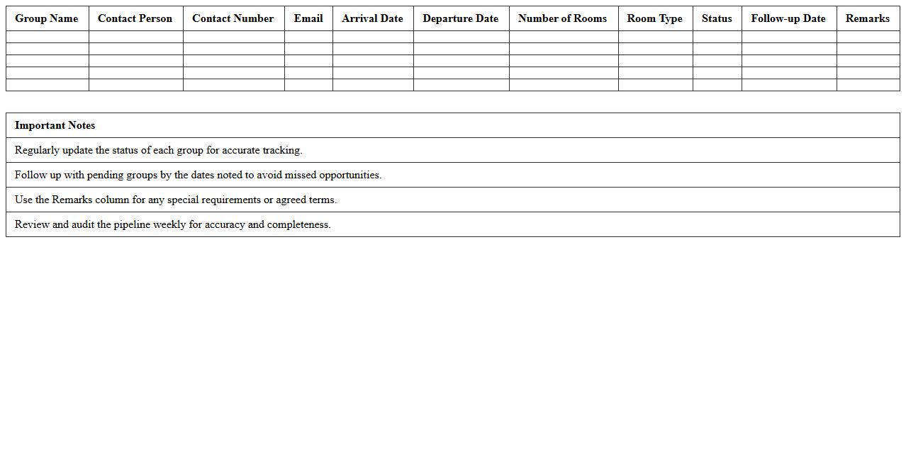Group Reservations Pipeline Management Excel Sheet
