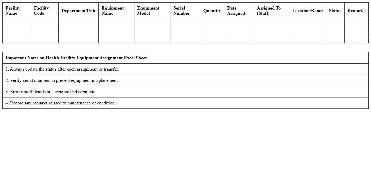 Health Facility Equipment Assignment Excel Sheet