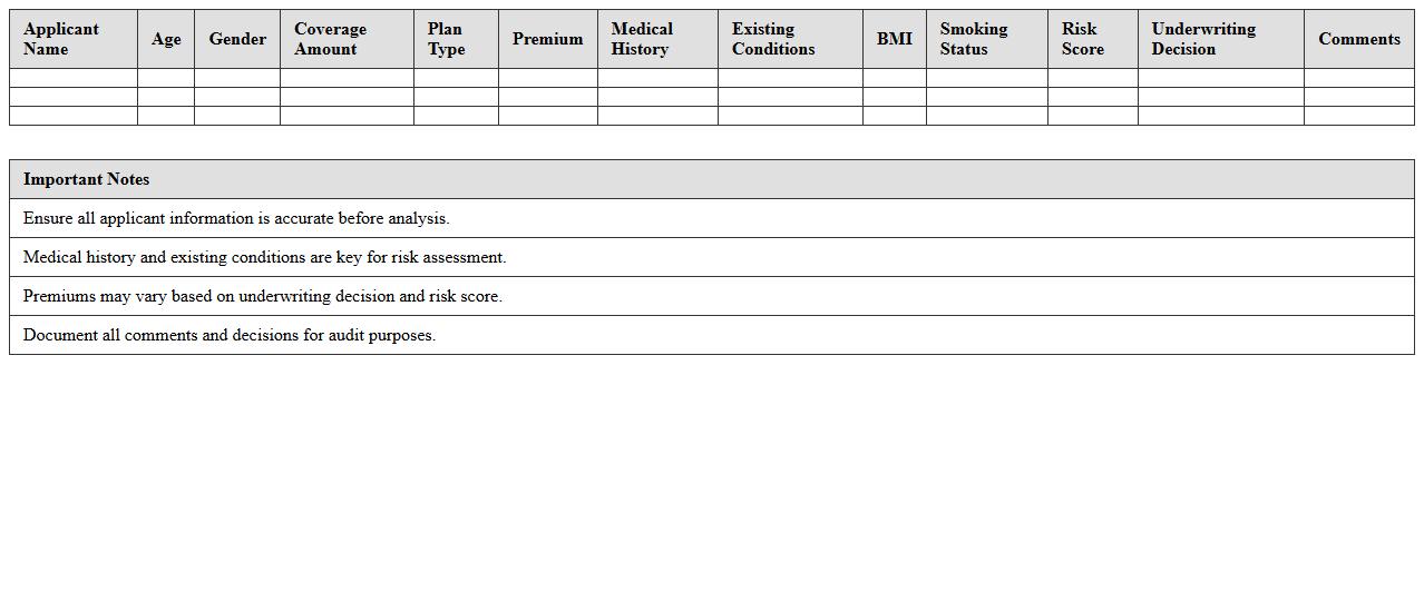 Health Insurance Underwriting Analysis Excel Sheet