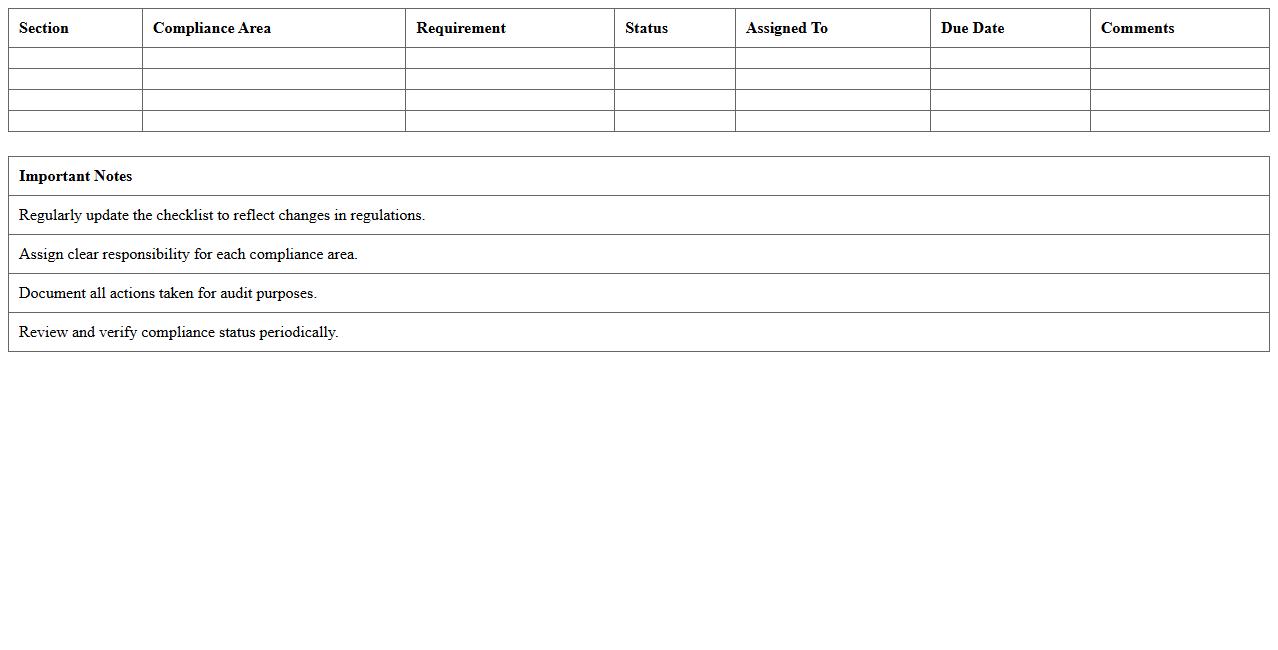 Healthcare Facility Compliance Checklist