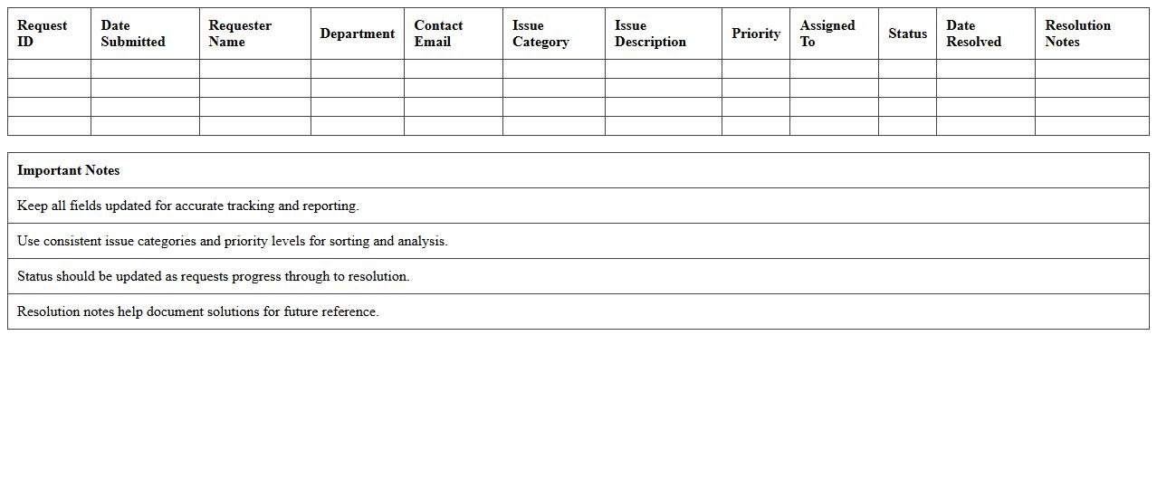 Helpdesk Service Request Tracker Spreadsheet