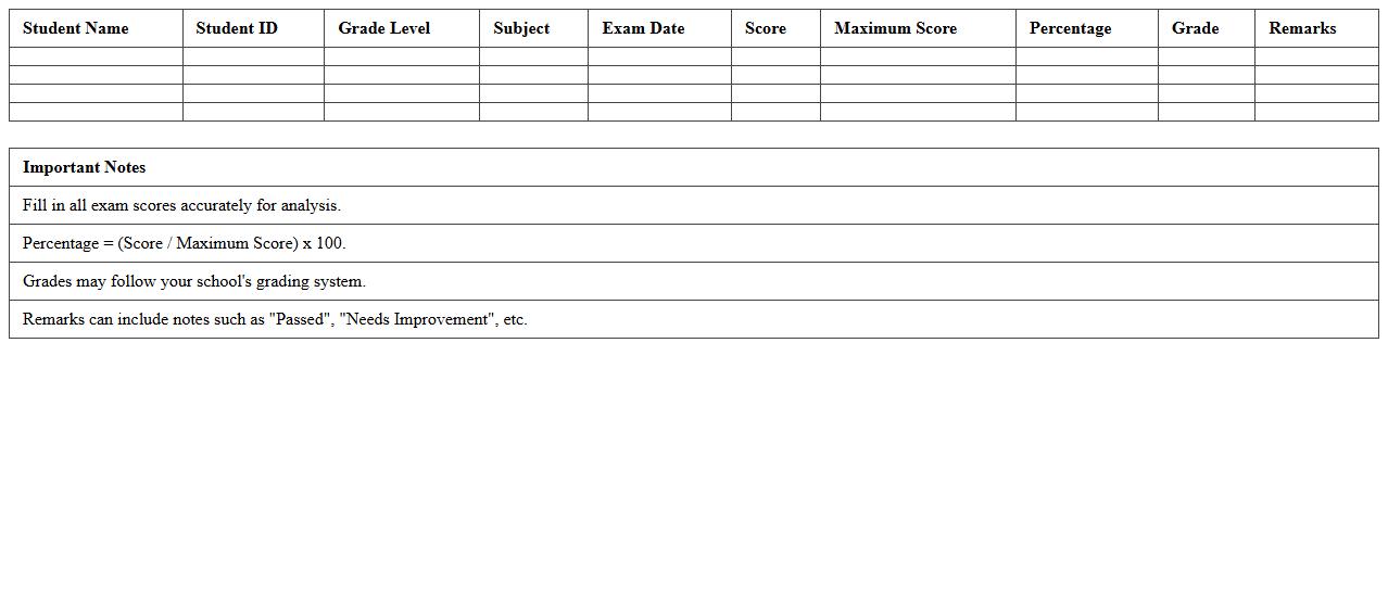 High School Exam Results Analysis Excel Template