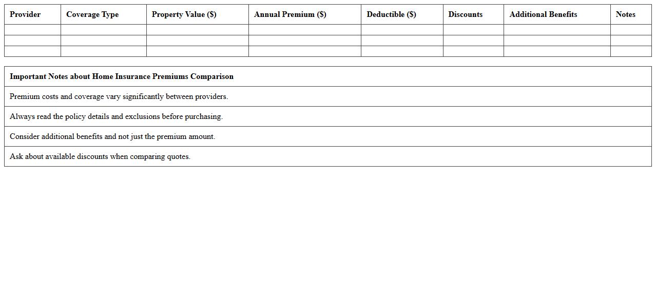Home Insurance Premiums Comparison Excel