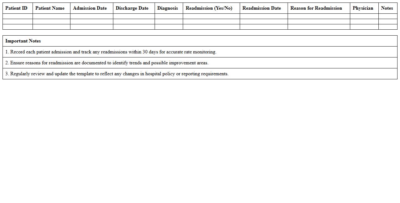 Hospital Readmission Rate Monitoring Excel Template