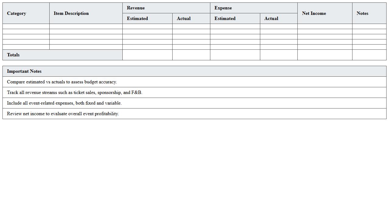 Hospitality Event Revenue vs Expense Analysis