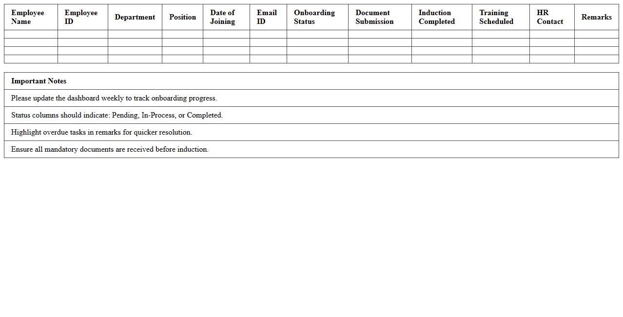 HR Onboarding Status Dashboard Excel