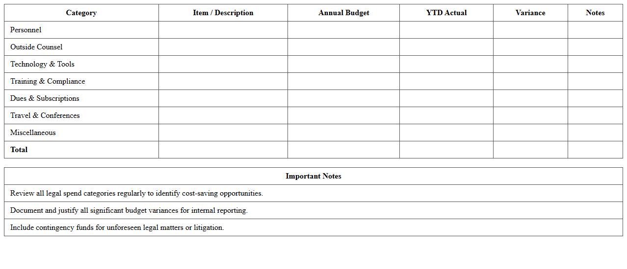 In-House Counsel Budget Planning Sheet