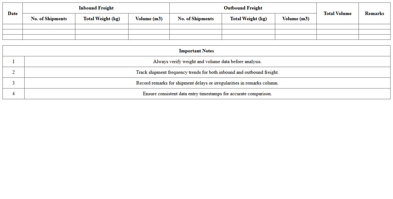 Inbound & Outbound Freight Volume Analysis