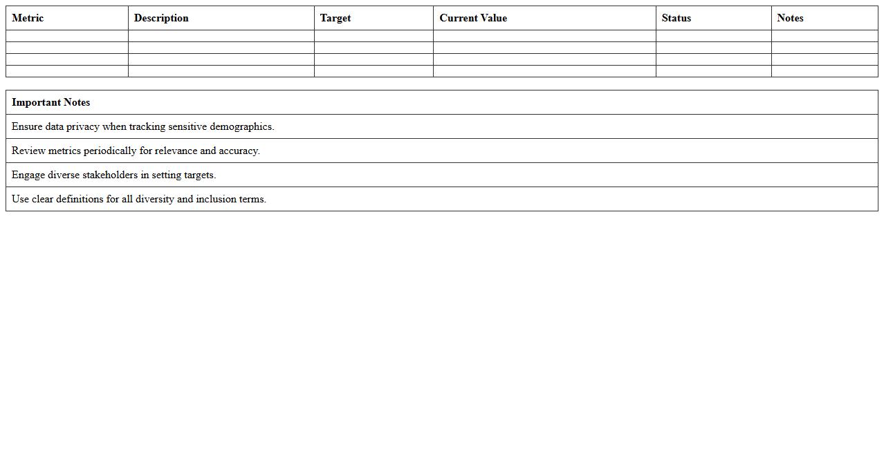 Inclusive Hiring Metrics Tracker