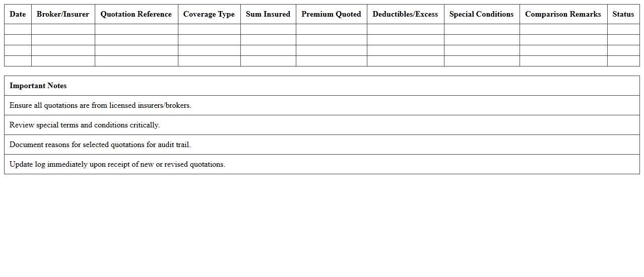 Insurance Coverage Quotation Analysis Log