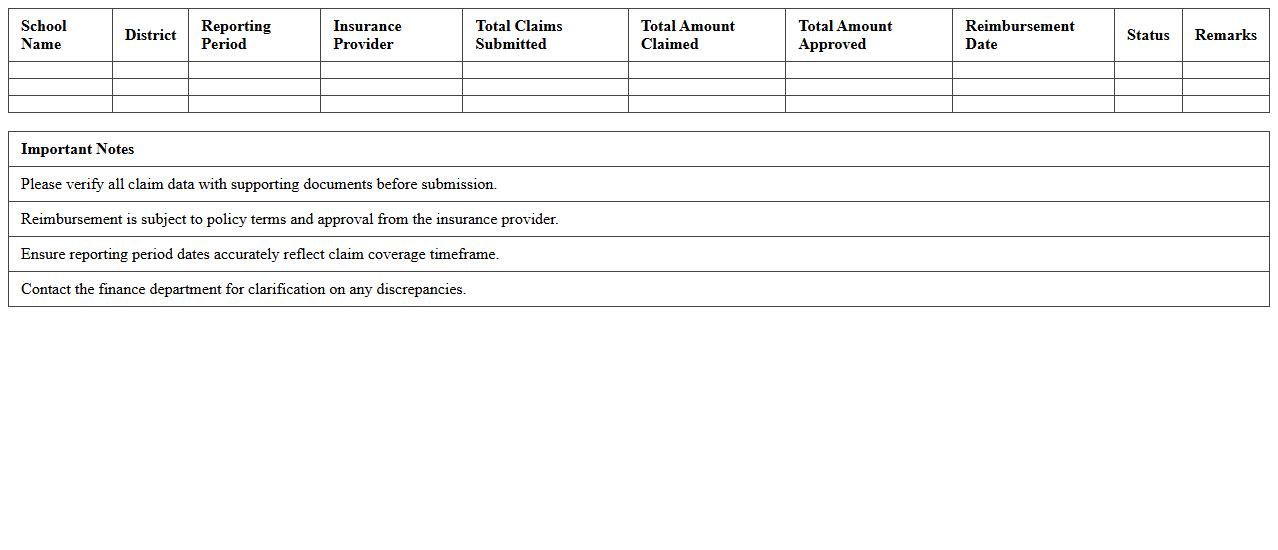 Insurance Reimbursement Summary Report for Schools