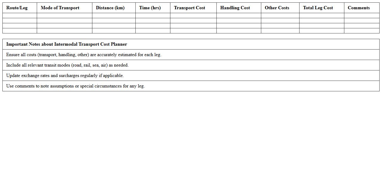 Intermodal Transport Cost Planner