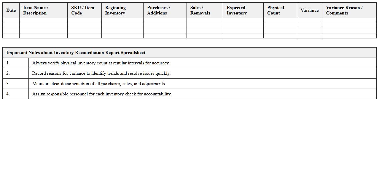 Inventory Reconciliation Report Spreadsheet